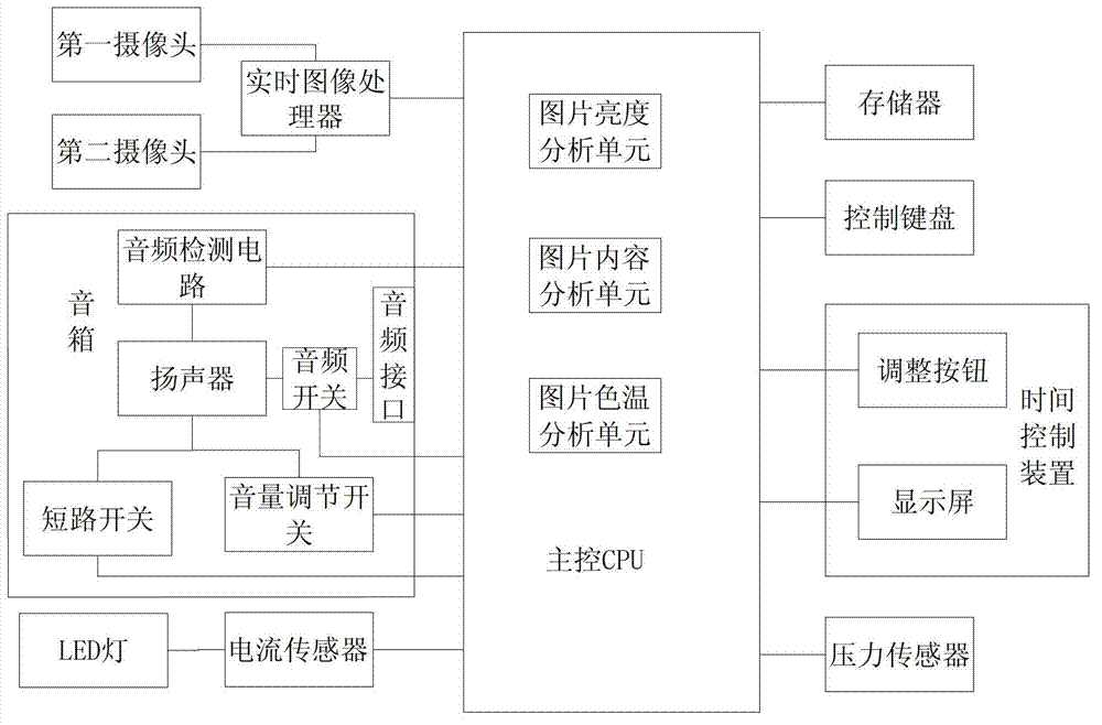 Multifunctional sound system and fire alarm monitoring method thereof