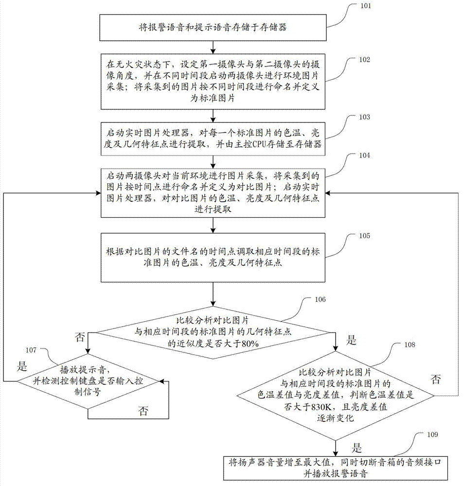 Multifunctional sound system and fire alarm monitoring method thereof