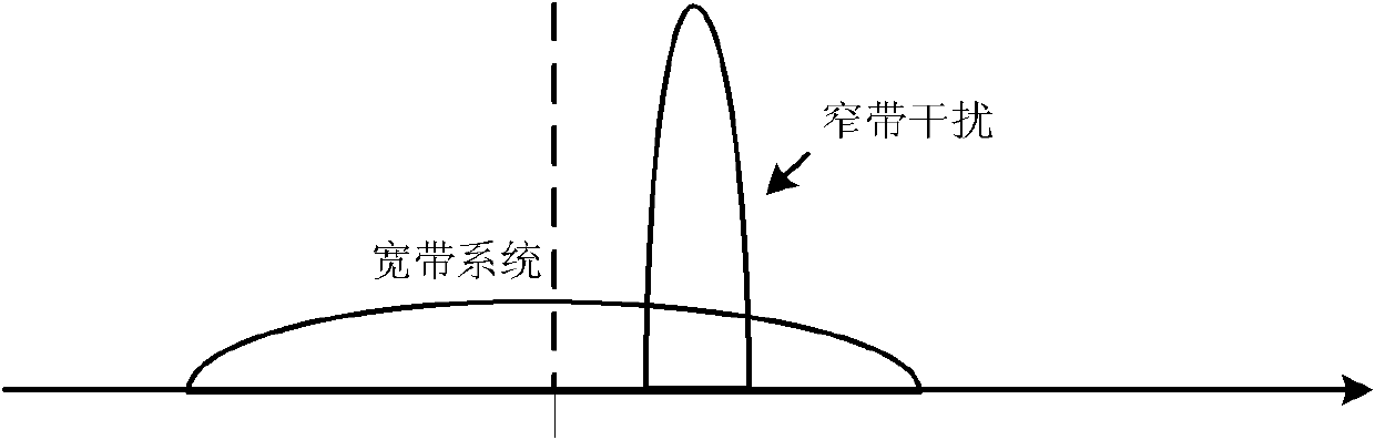 Narrowband interference suppression method and device used in spread spectrum communication system and receiver