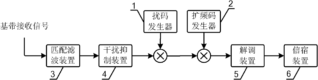 Narrowband interference suppression method and device used in spread spectrum communication system and receiver