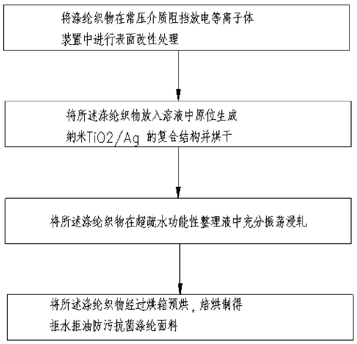 Preparation method of polyester fabric with water-and-oil repellent and anti-bacterial functions