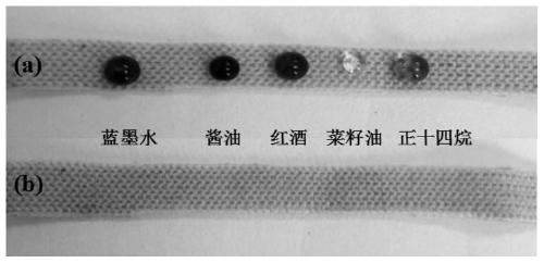 Preparation method of polyester fabric with water-and-oil repellent and anti-bacterial functions