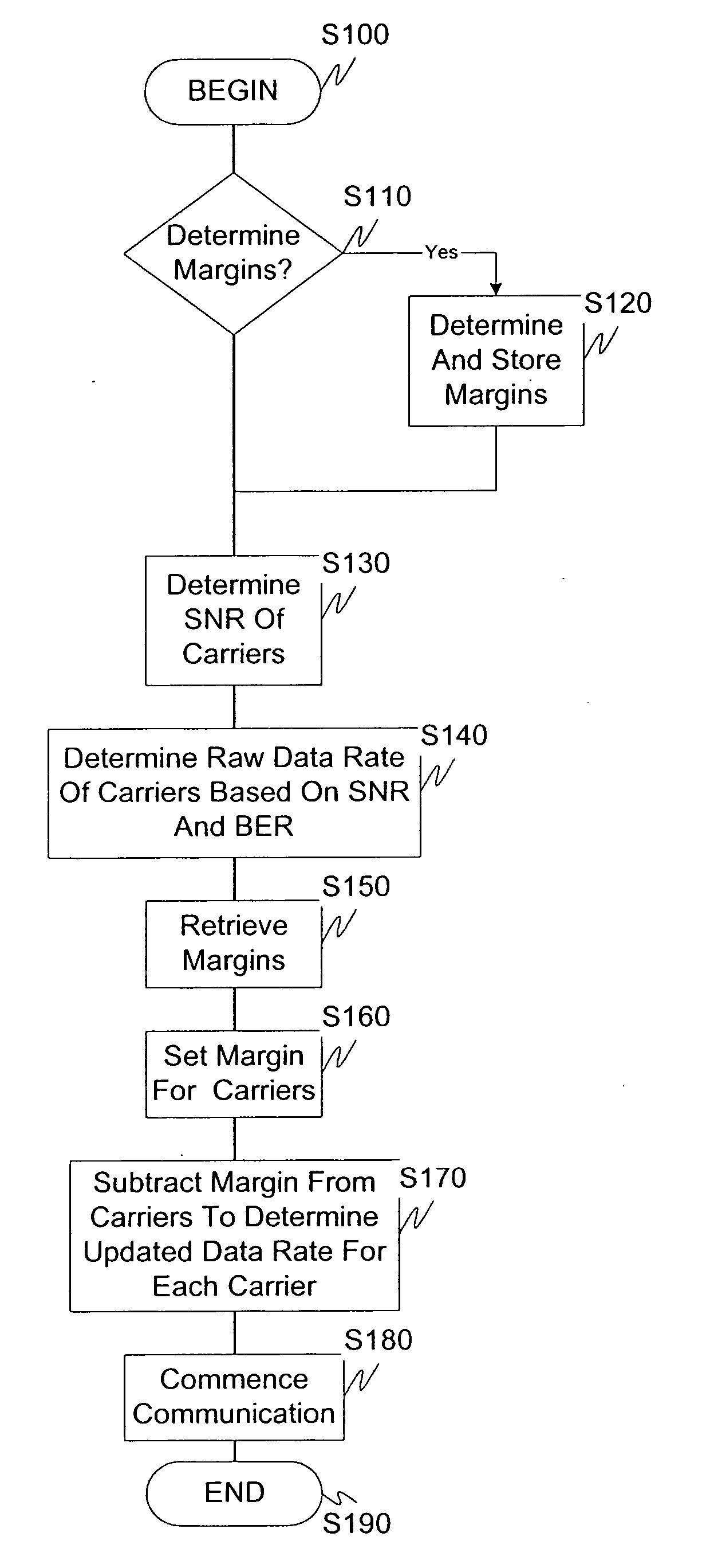 Systems and methods for a multicarrier modulation system with a variable margin