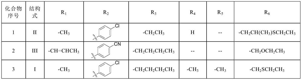 Cyclohexadiene oxime ether compound and application thereof