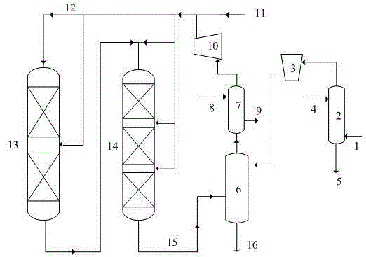 Startup presulfurization method of hydrogenation catalyst