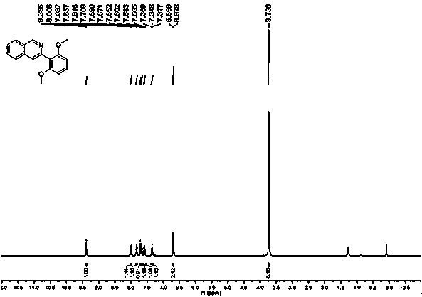 New green synthesis method for efficient synthesis of isoquinoline derivatives by transition metal catalyzed C-H activation/cyclization reaction