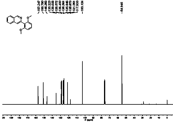 New green synthesis method for efficient synthesis of isoquinoline derivatives by transition metal catalyzed C-H activation/cyclization reaction