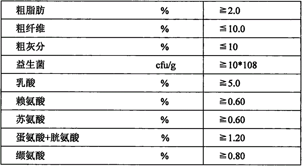 Antibiotic-free microbial fermentation feed produced from solid fermentation fungus chaffs, and preparation method thereof