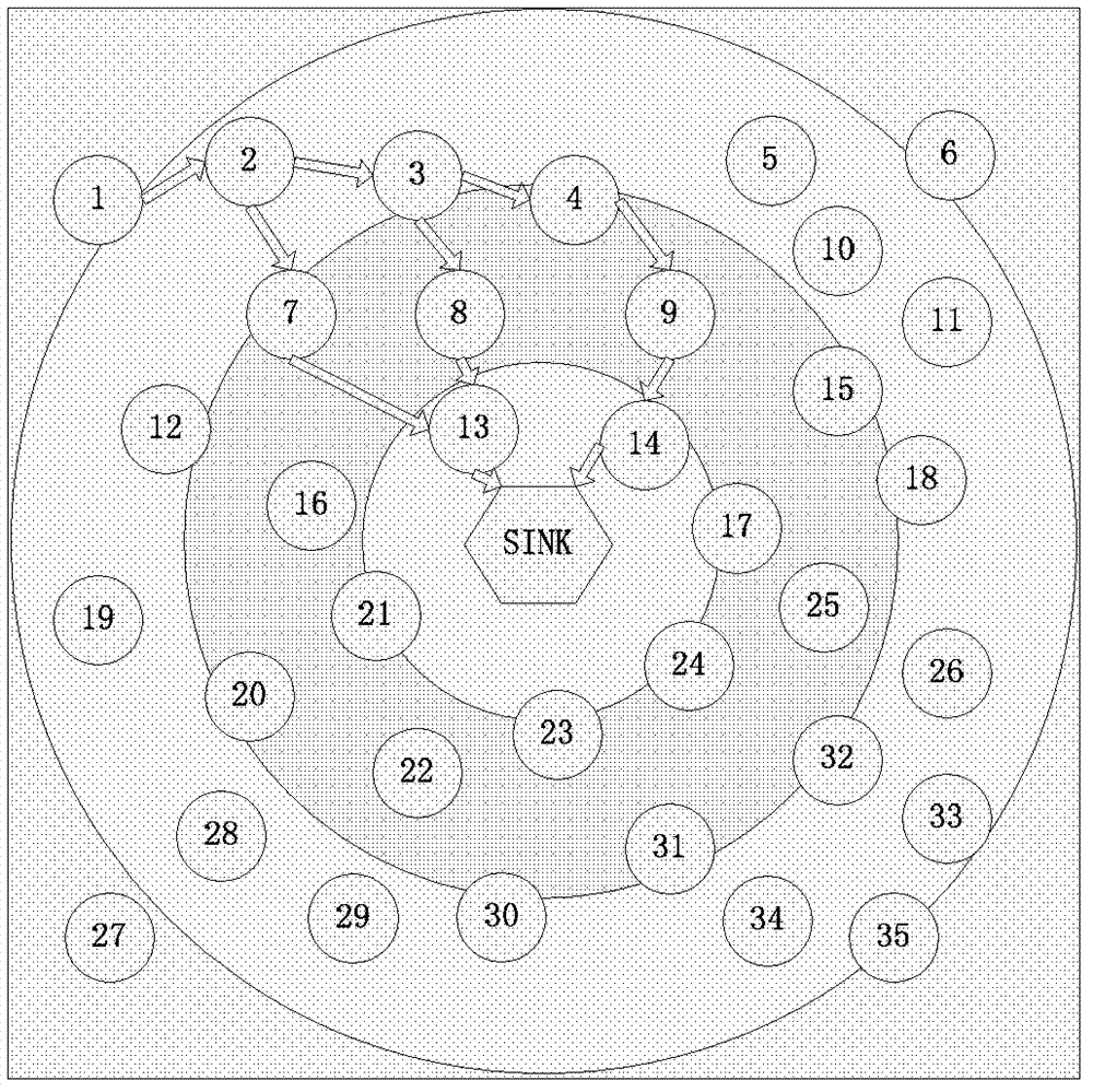 Method and system for collecting network data of wireless sensor