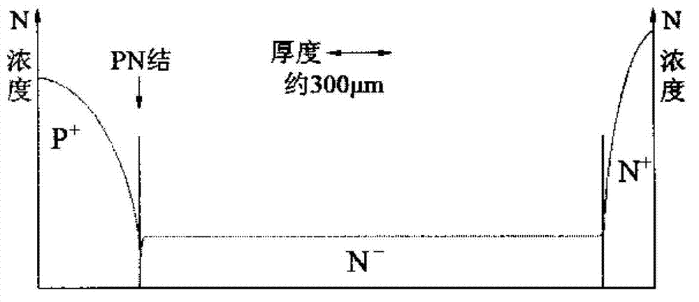 Manufacturing method for high-pressure quick soft recovery diode with diffusing buffer layer