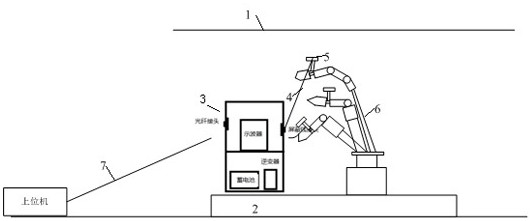 Induced discharge current testing method and device for power distribution live-line work robot