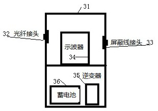 Induced discharge current testing method and device for power distribution live-line work robot