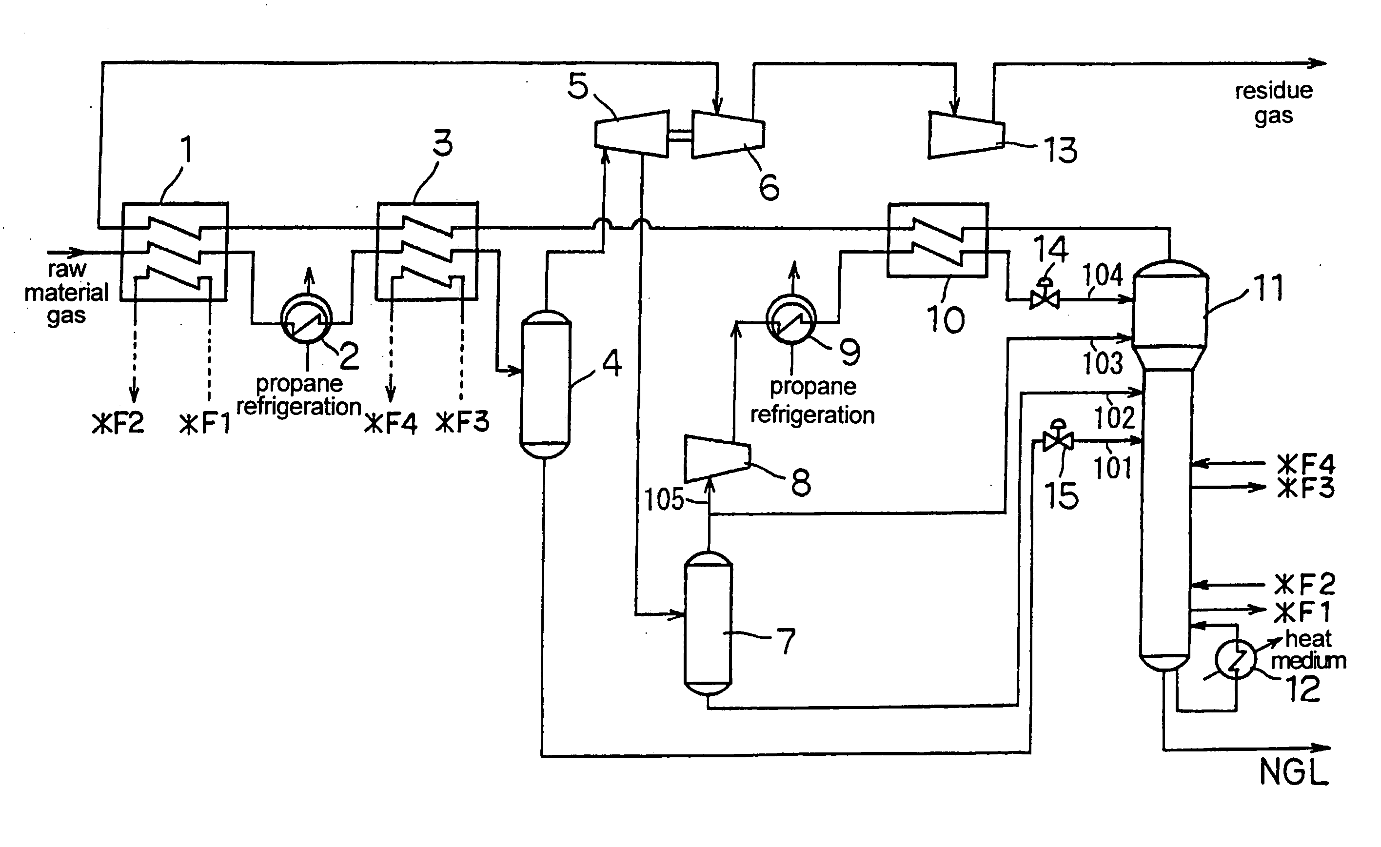 Process and apparatus for separation of hydrocarbons