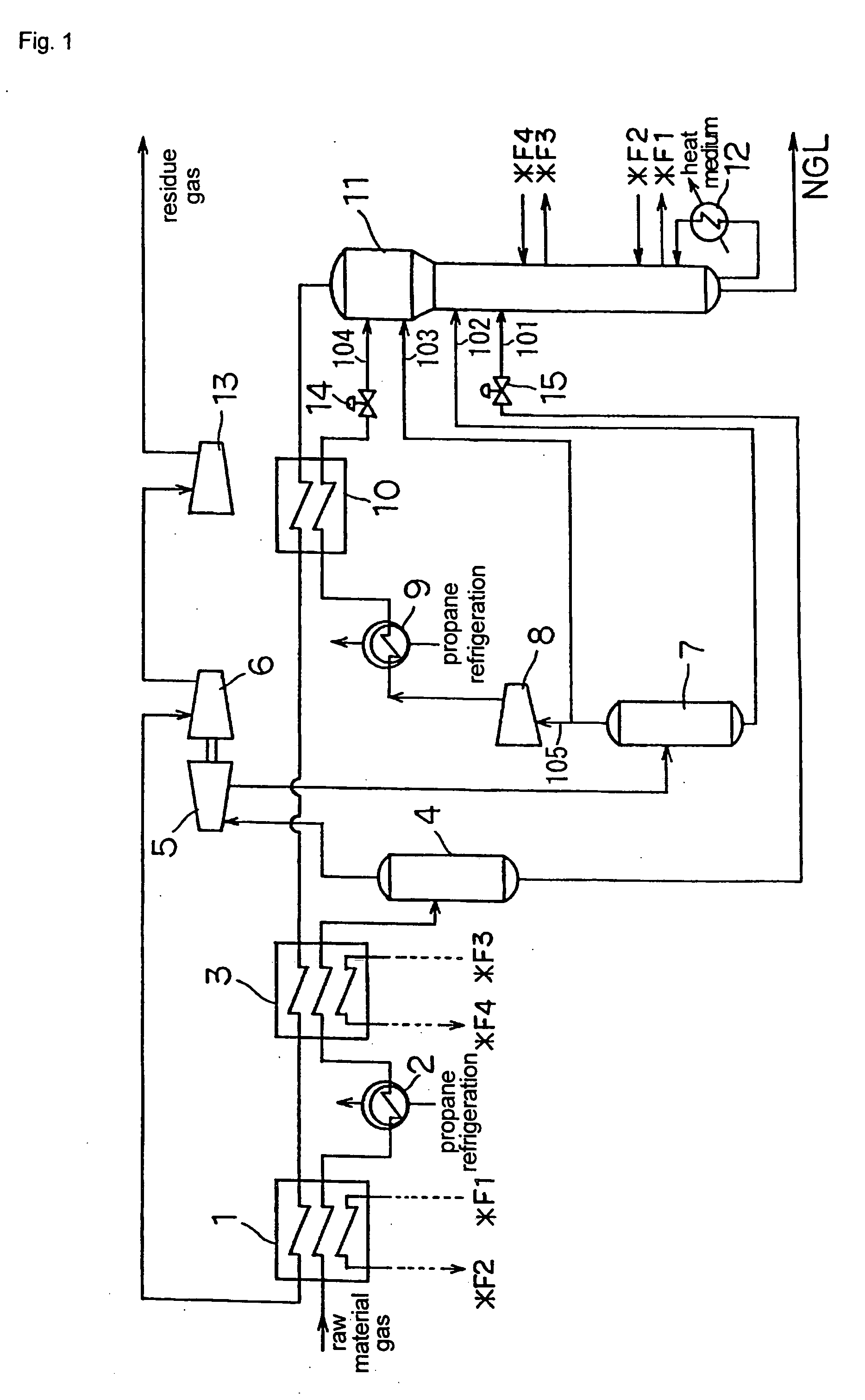 Process and apparatus for separation of hydrocarbons