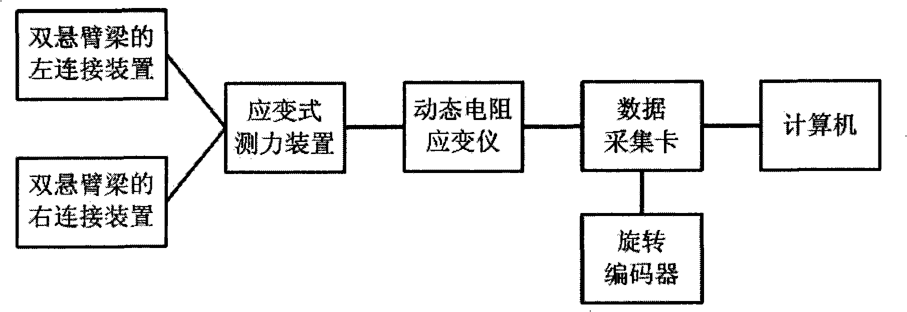 Device for detecting resisting force of lift cabin door in opening or closing process