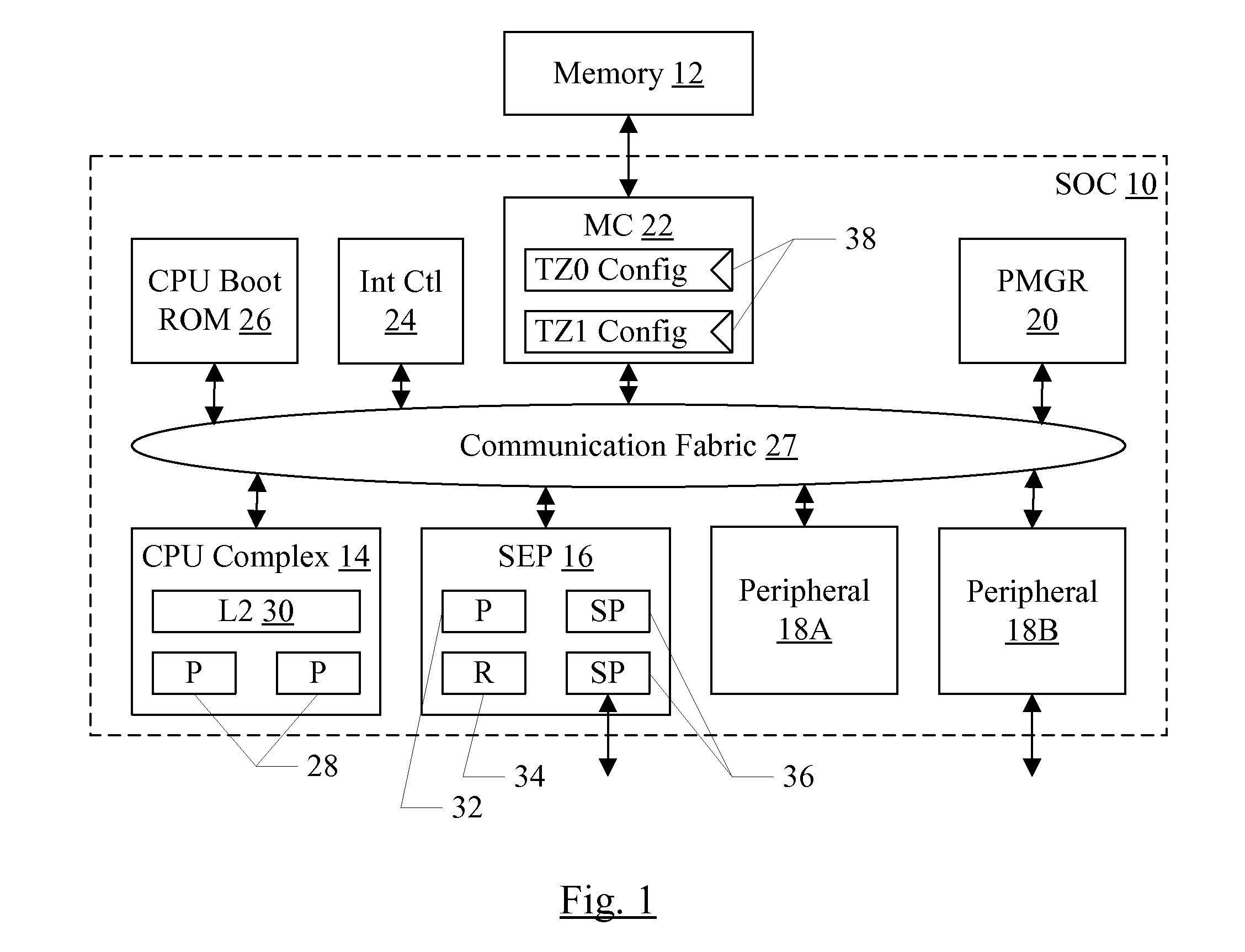 Trust Zone Support in System on a Chip Having Security Enclave Processor