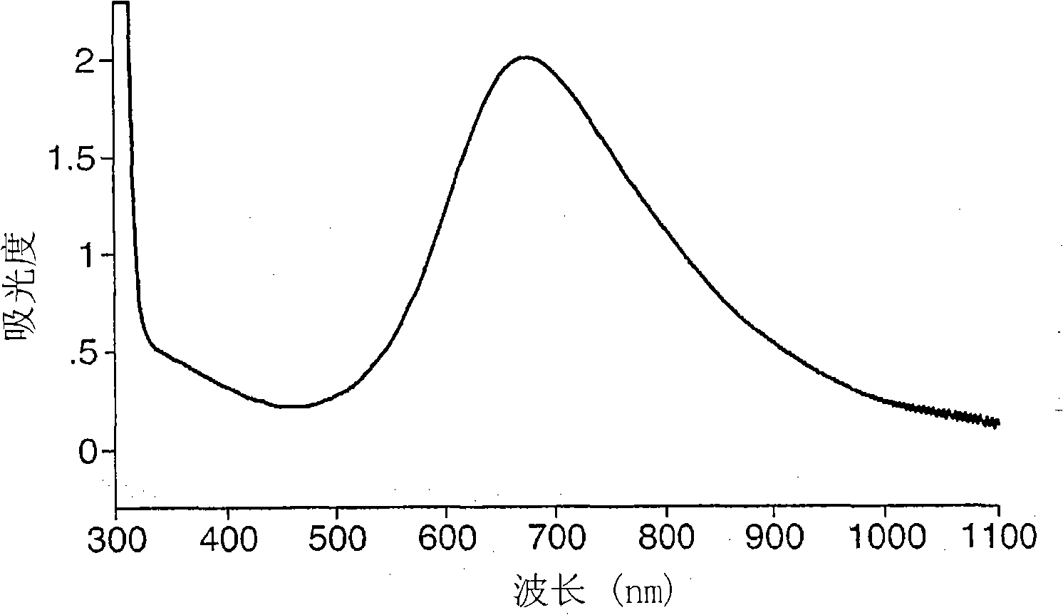 Radiation curable thermal transfer elements