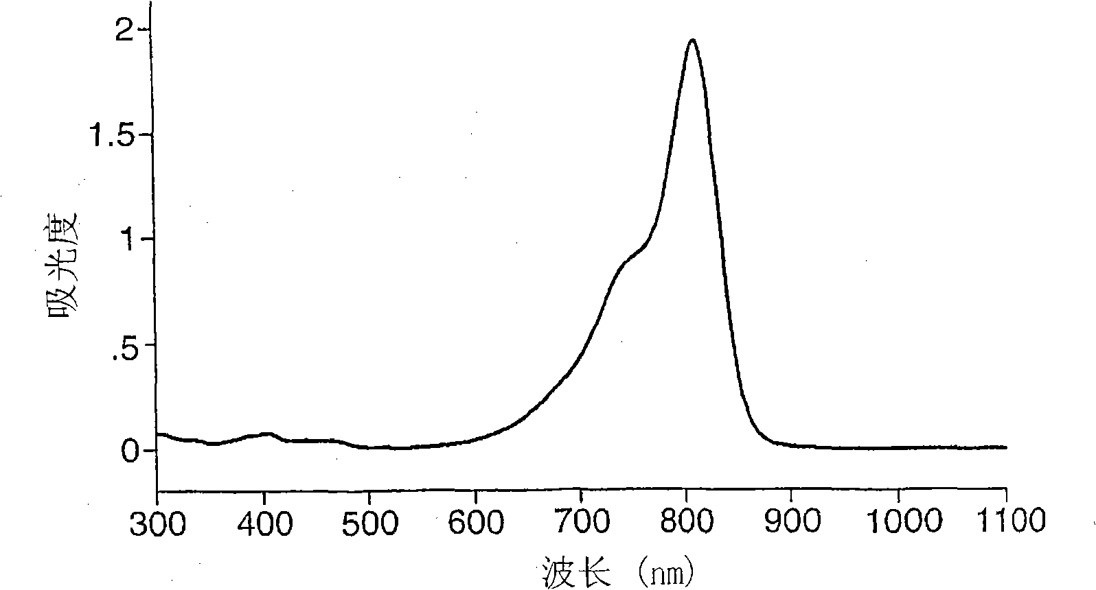 Radiation curable thermal transfer elements