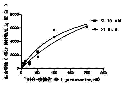 Application of benzoazepine compounds in preparation of drugs for prevention or treatment of epilepsy