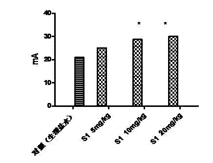 Application of benzoazepine compounds in preparation of drugs for prevention or treatment of epilepsy