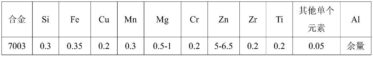 Manufacturing method for 7000-series aluminum alloy profile for automobile body