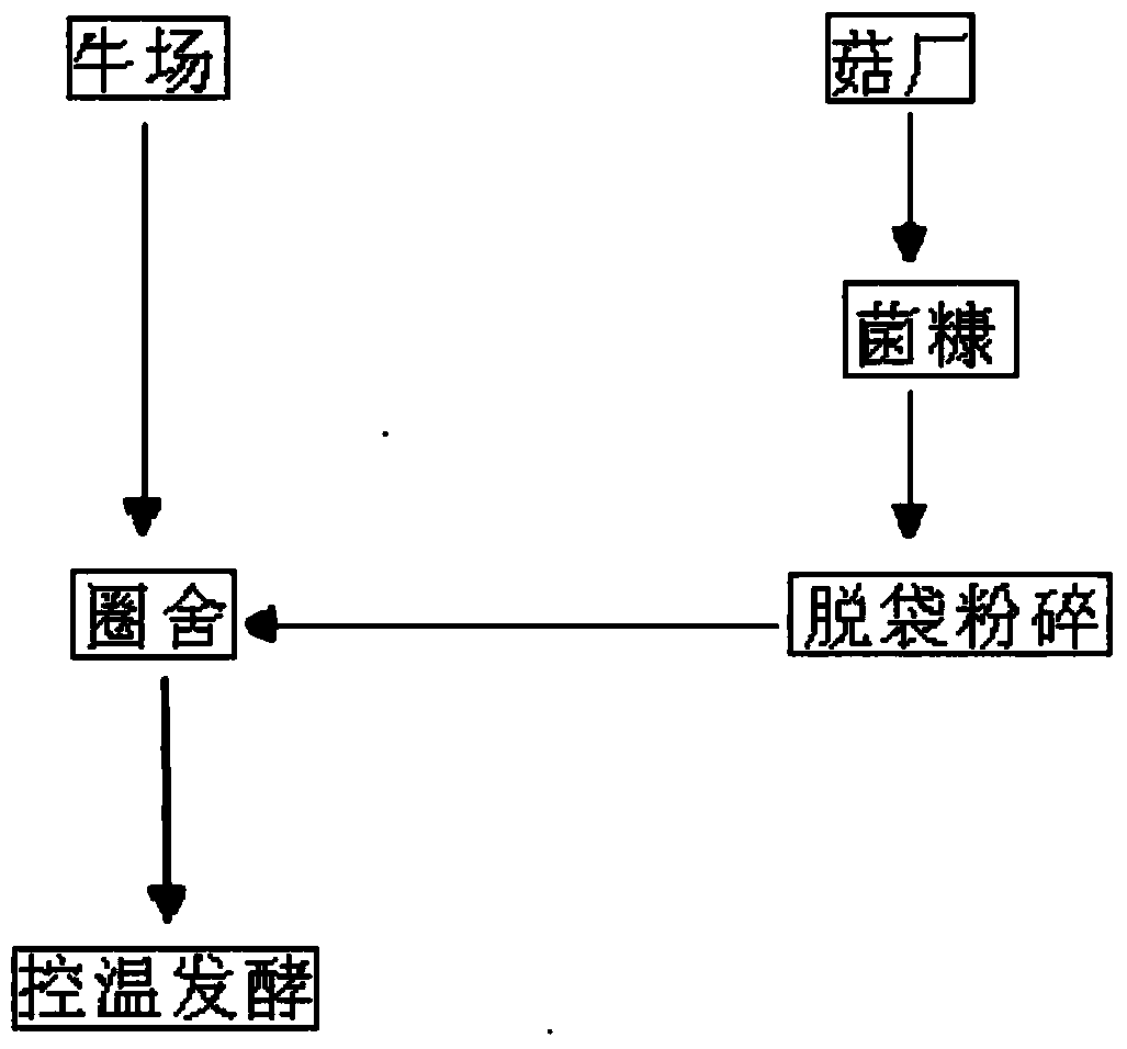 Biological fermentation bed bedding and application thereof