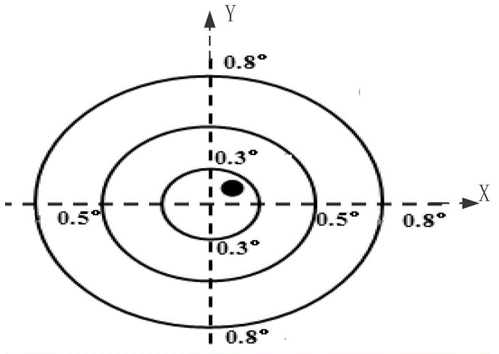 A level control method and system for a winch lifting platform