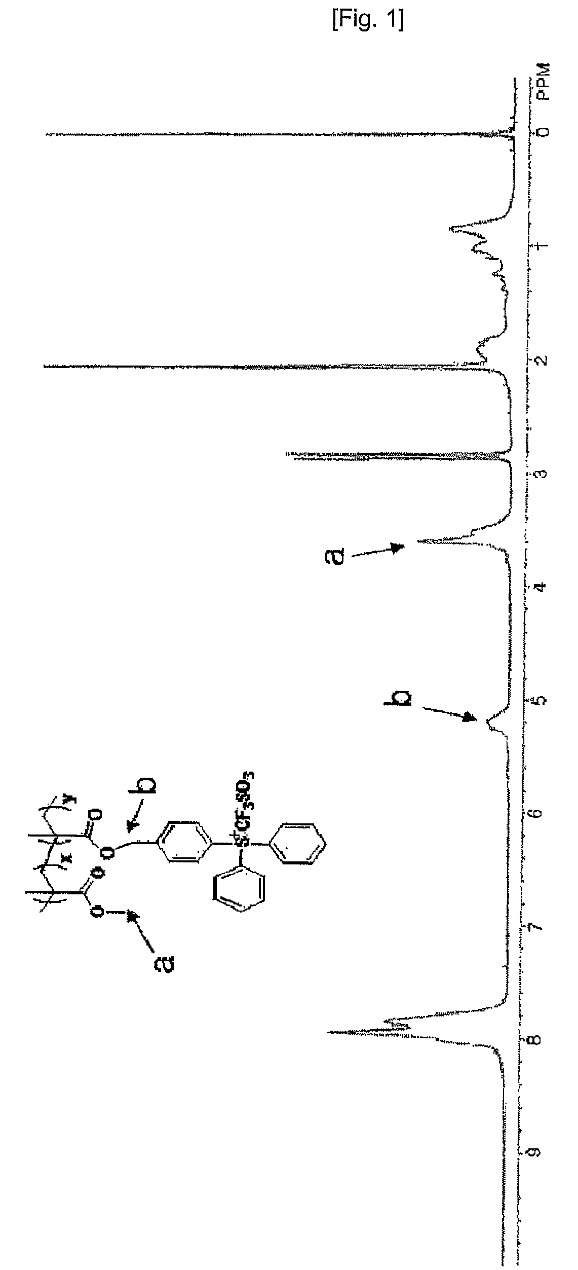 Monomer substituted photoacid generator of fluoroalkylsulfon and a polymer thereof