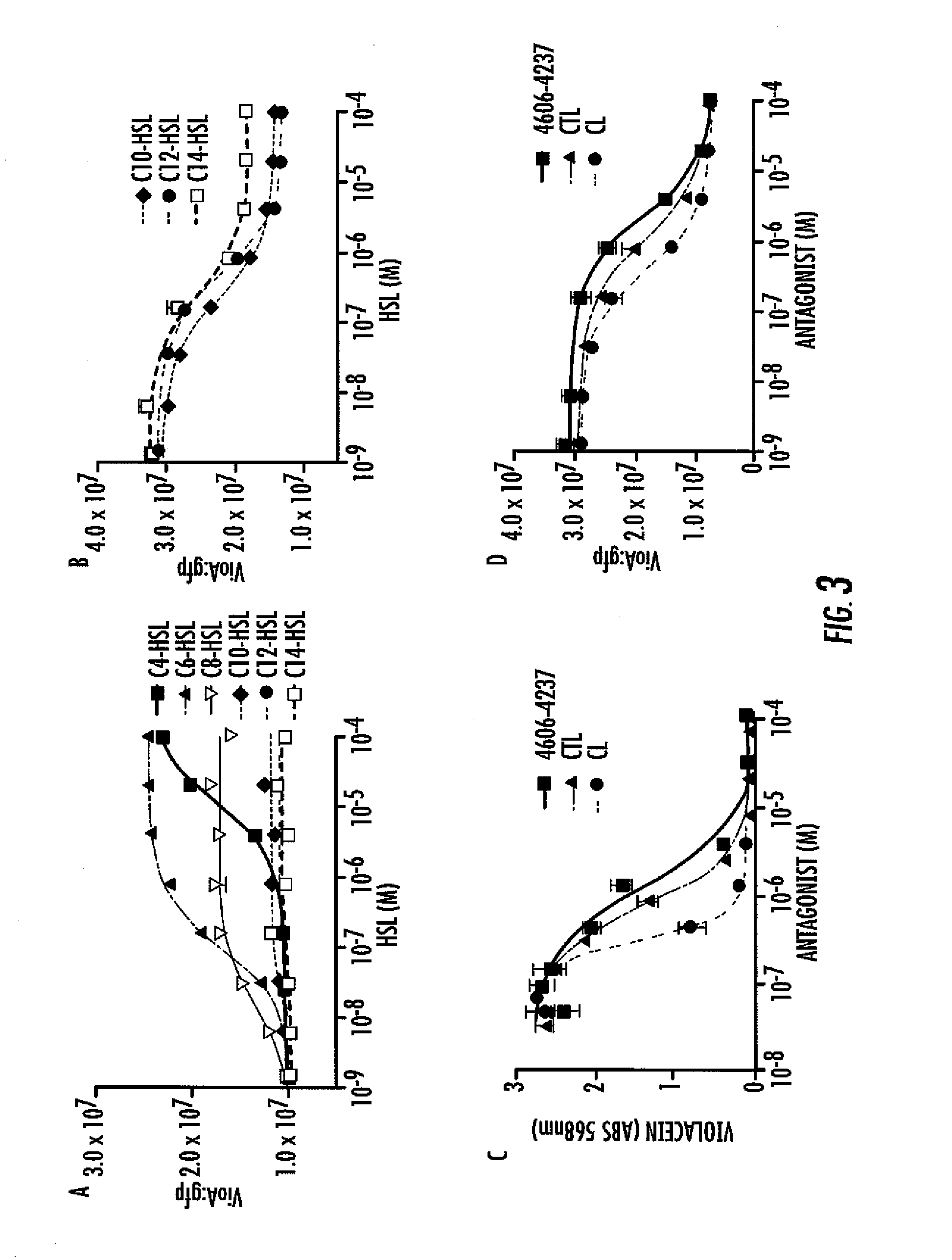 Small molecule antagonists of bacterial quorum-sensing receptors