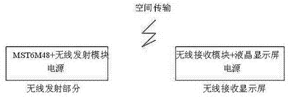 Device and method for solving multiple audio/video wireless transmission and receiving