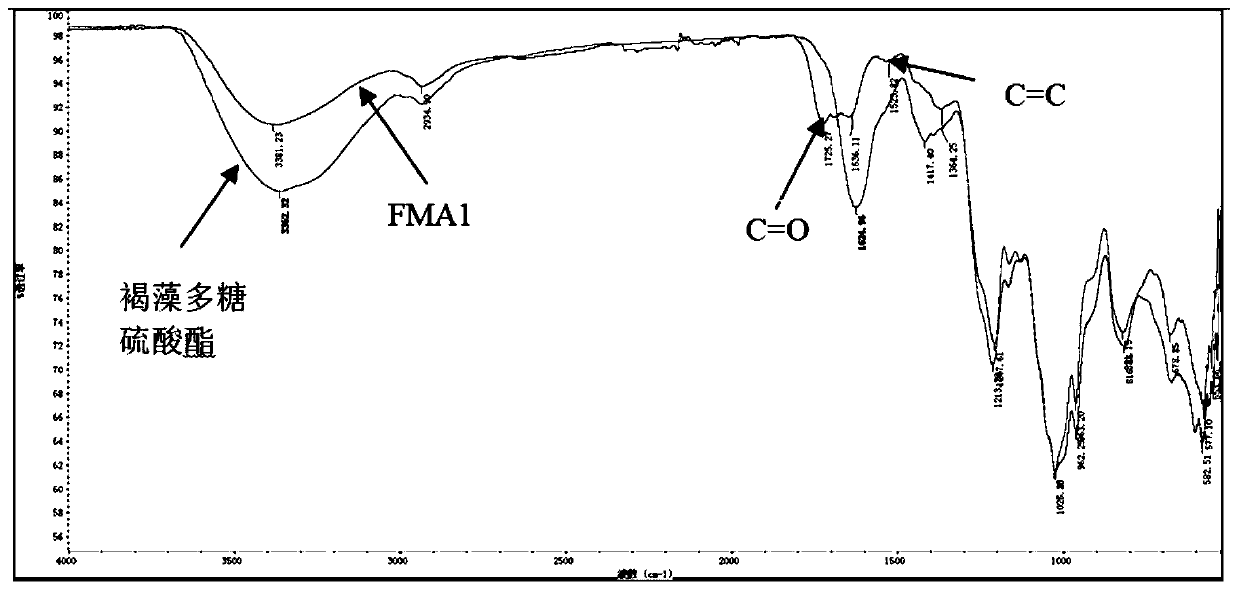 Polysaccharide dressing for wound repairing and preparation method and application thereof