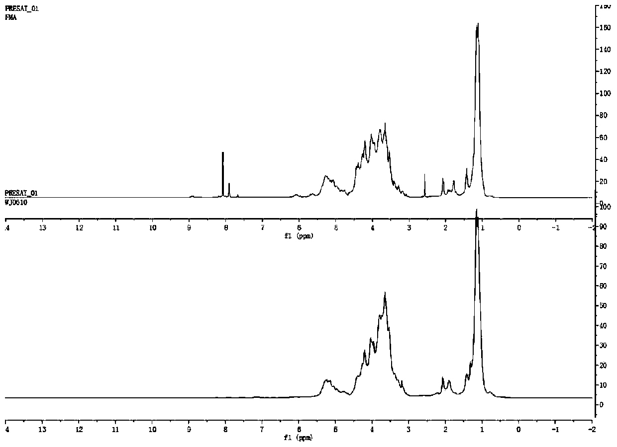 Polysaccharide dressing for wound repairing and preparation method and application thereof