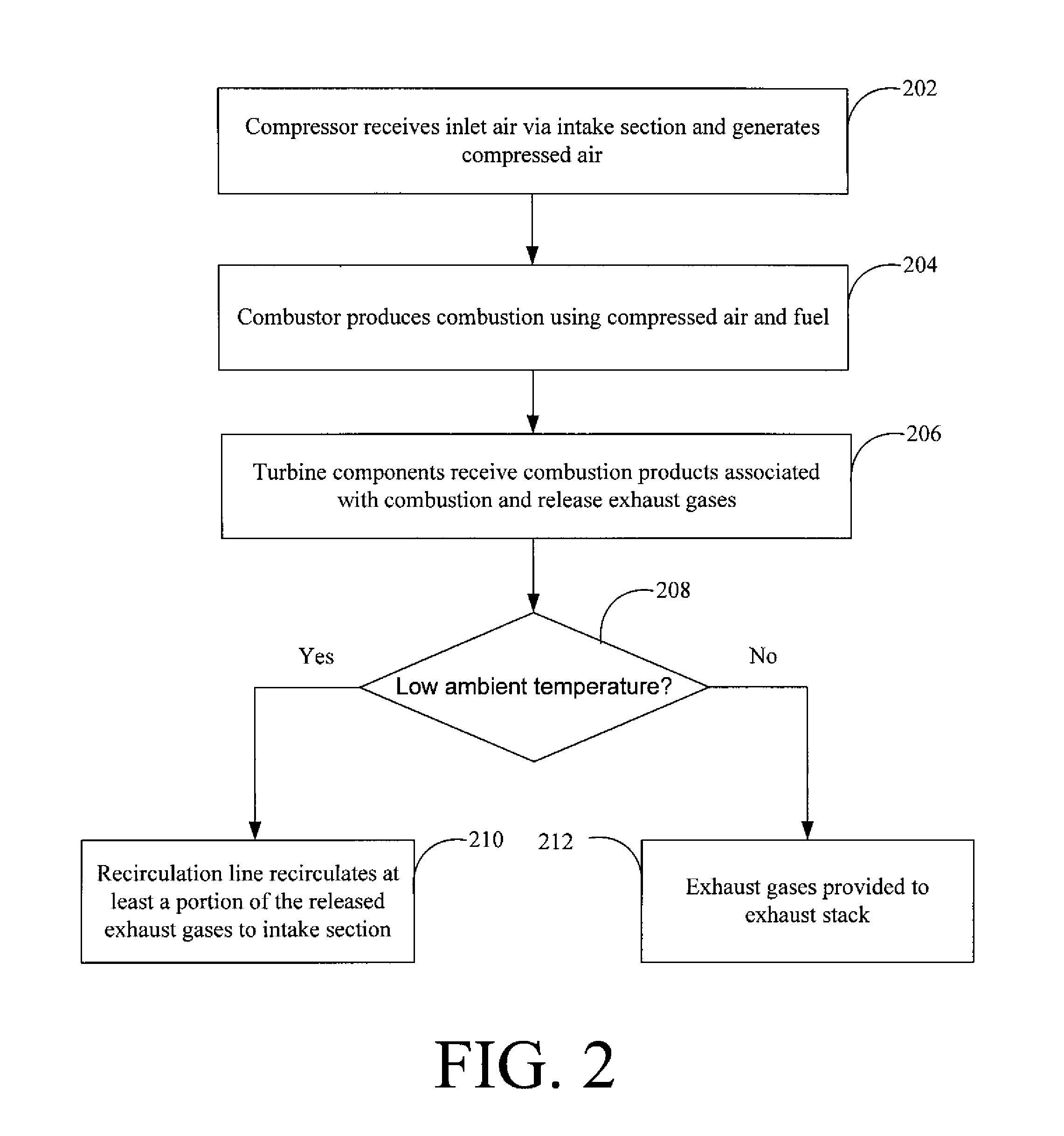 Systems and methods for exhaust gas recirculation (EGR) for turbine engines