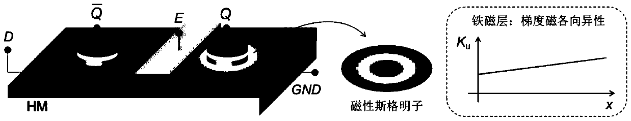 Latch based on magnetic skyrmion, trigger and control method