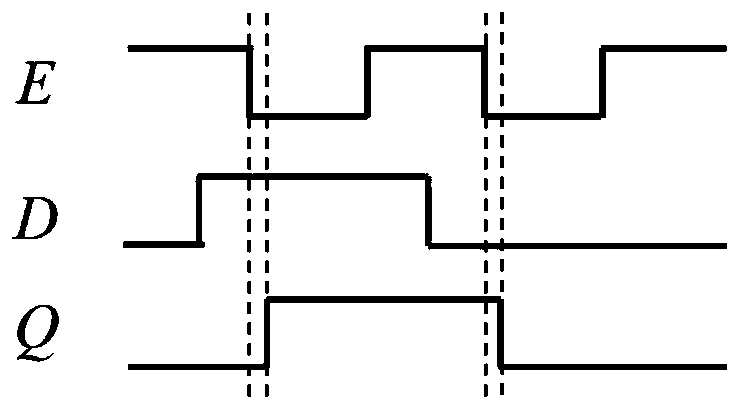 Latch based on magnetic skyrmion, trigger and control method