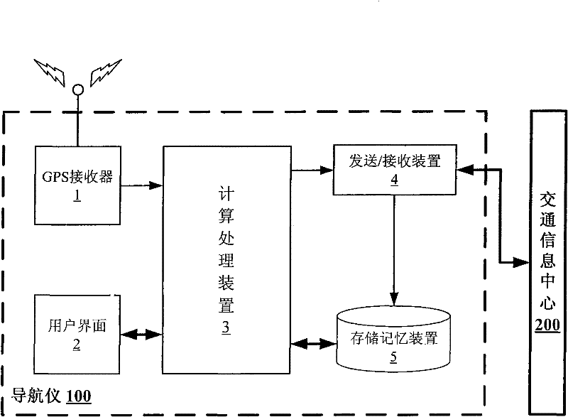 Navigation method and navigator