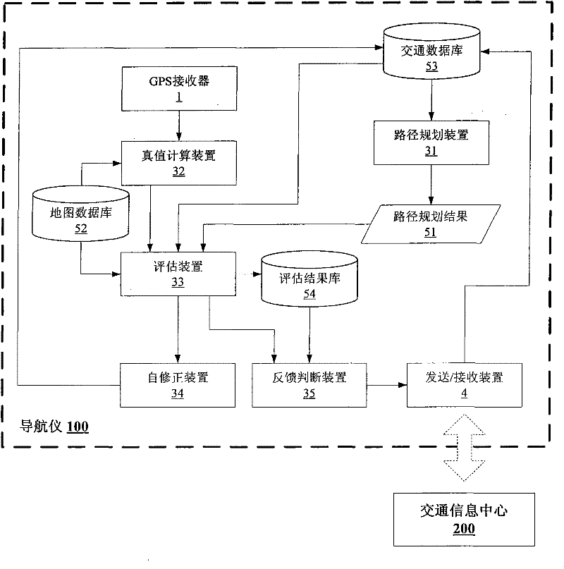 Navigation method and navigator