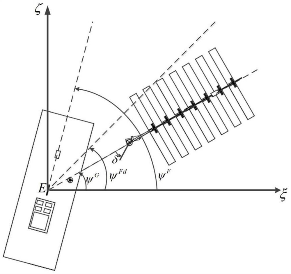 Heading control method of adaptive floating body for wave glider