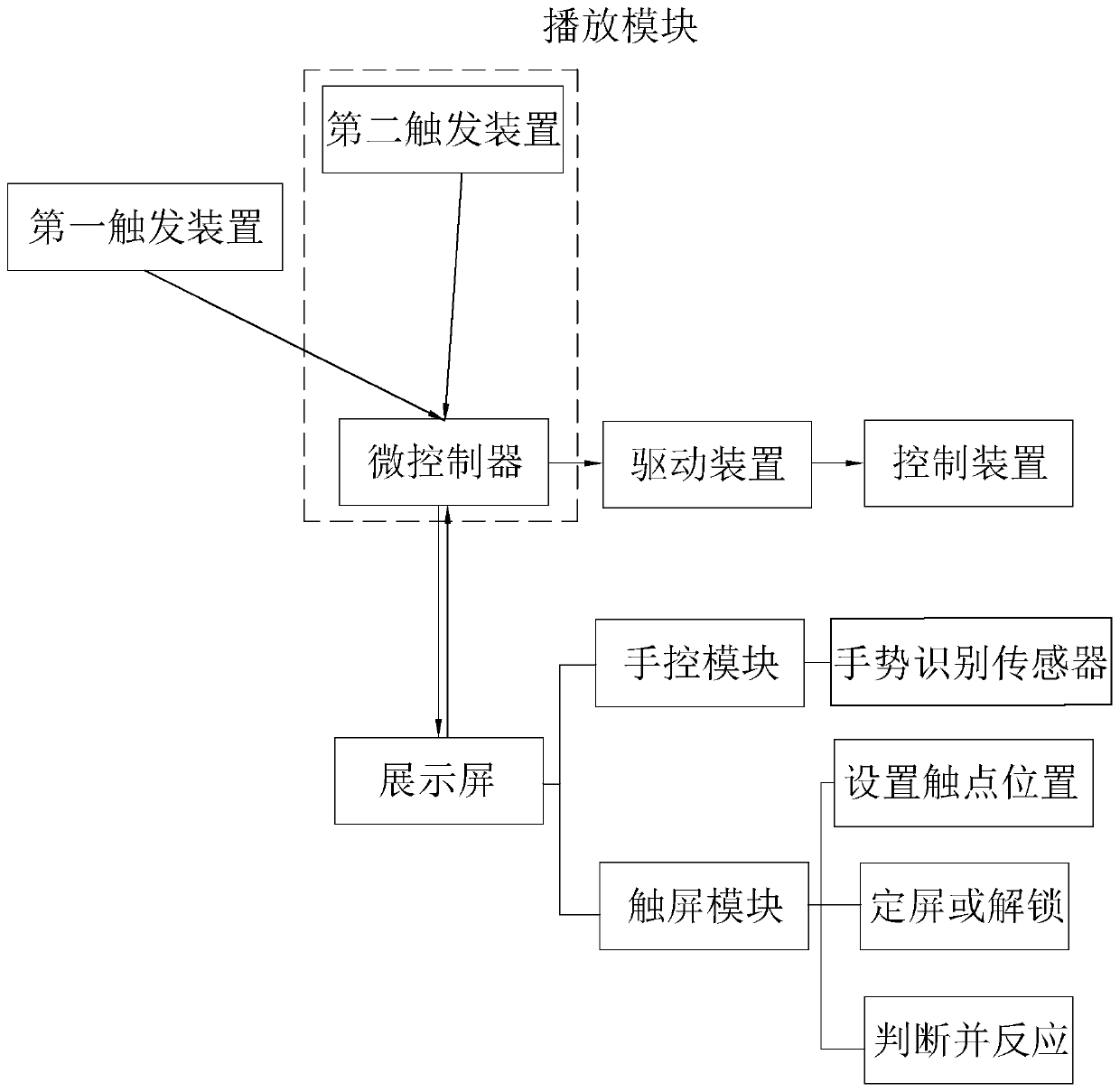 Mobile display screen mounting structure