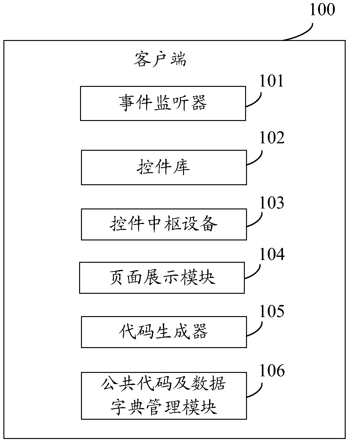 Visualization system and implementation method based on IBM host