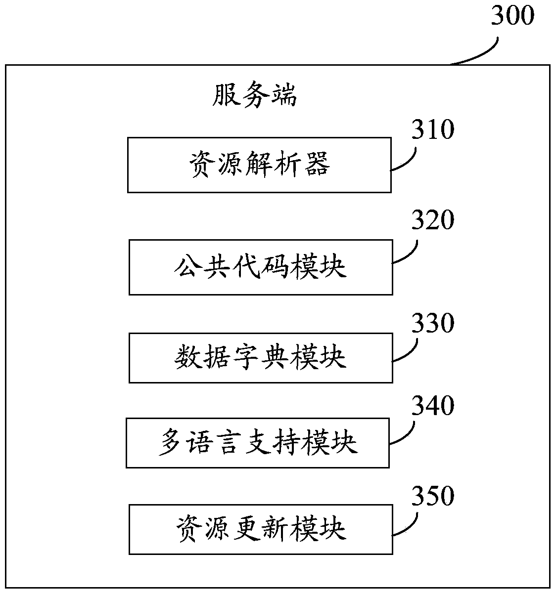 Visualization system and implementation method based on IBM host