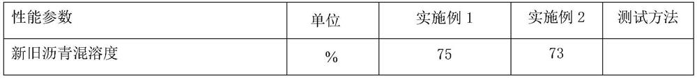 Design method of mix proportion of warm mixed large volume recycled asphalt mixture