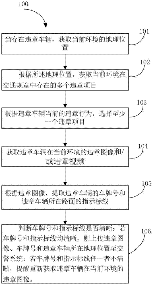 Vehicle Violation Evidence Collection Inspection Method and System