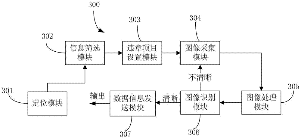 Vehicle Violation Evidence Collection Inspection Method and System