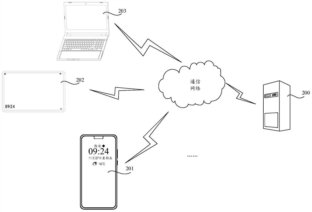 Searching method and electronic equipment