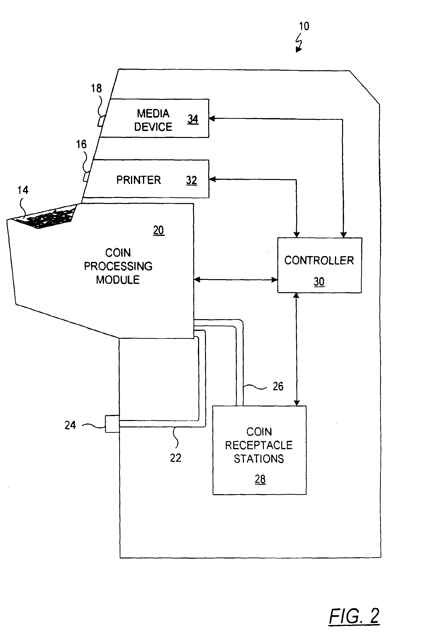 Systems, apparatus, and methods for currency processing control and redemption