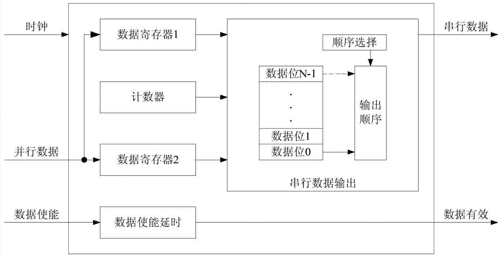 Multi-format data transmission system