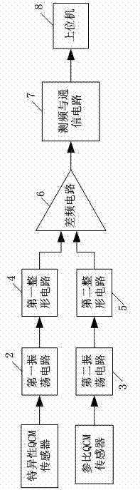 Quartz crystal microbalance (QCM) ethyl paraoxon flow detection device