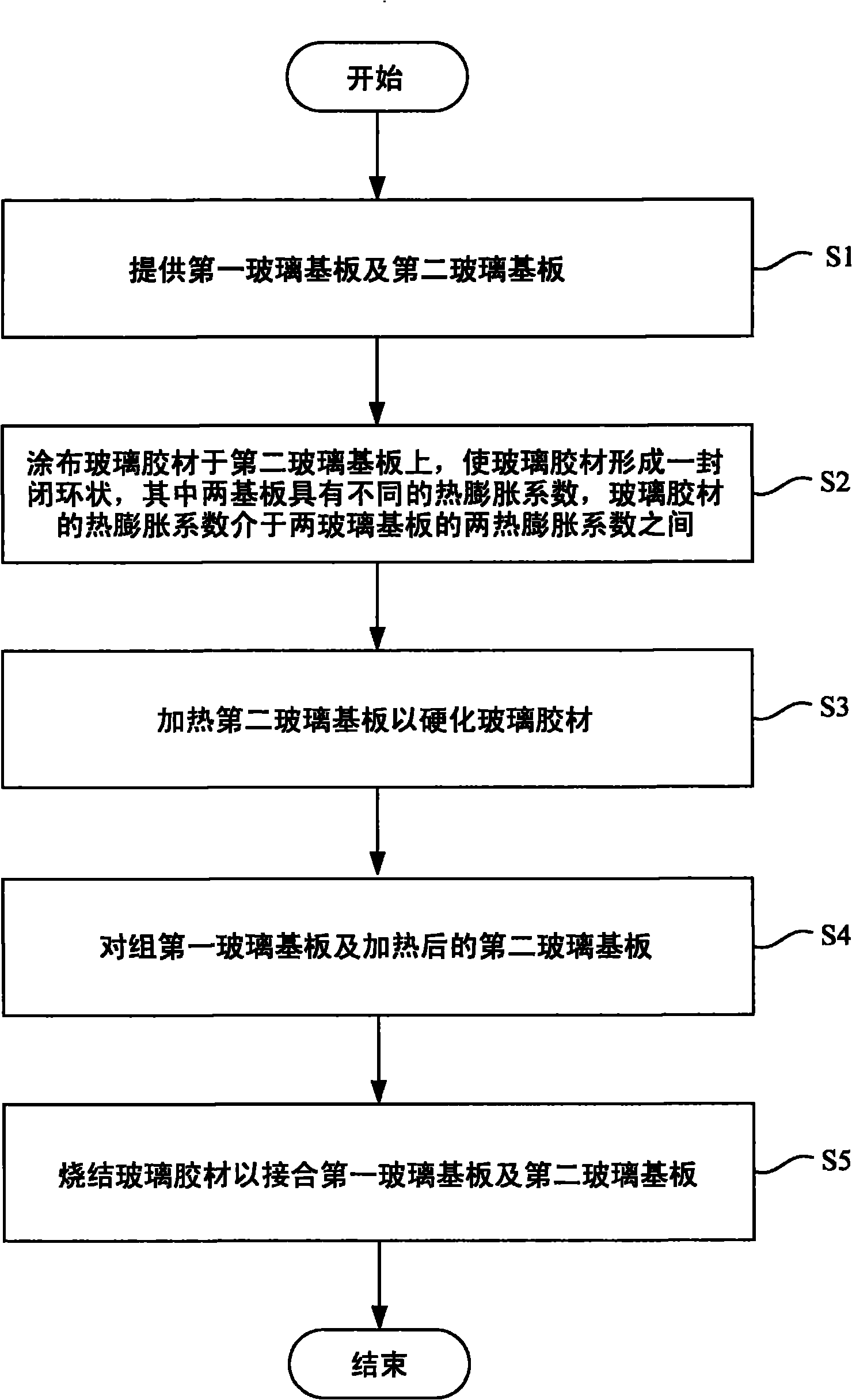 Glass sealing structure and manufacturing method thereof