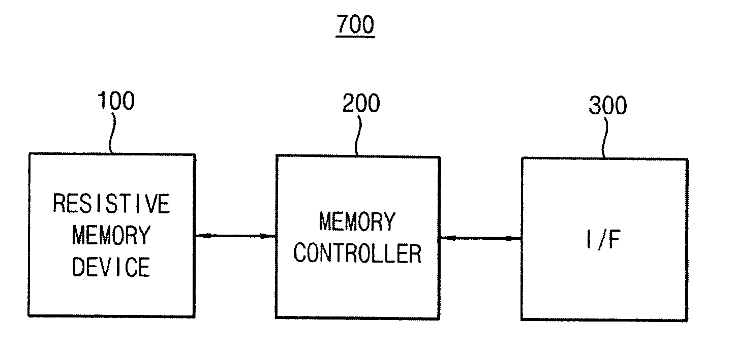 Memory device, memory system having the same, and programming method of a memory cell